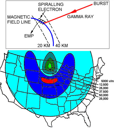 ▲ 美본토 상공 400km에서 핵폭탄을 터뜨렸을 경우 발생하는 EMP 영향 범위와 세기. ⓒ美육군 1994년 보고서 내용-위키피디아 공개자료.