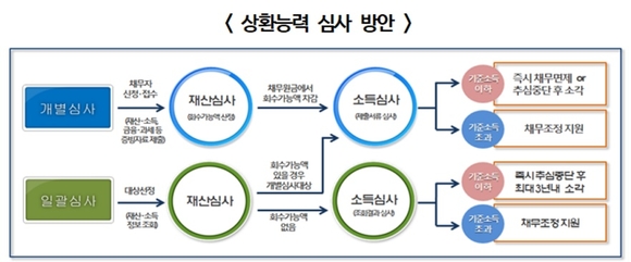 ▲ ⓒ 금융위원회