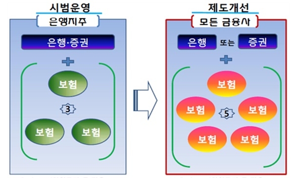 ▲ ⓒ금융위원회