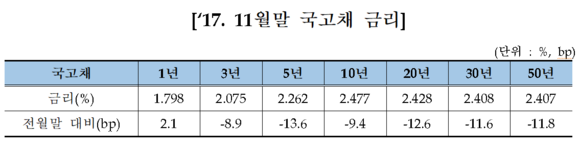 ▲ ⓒ 금융투자협회