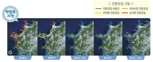 ▲ 학암포 지역의 잔존유징 변화.ⓒ충남연구원