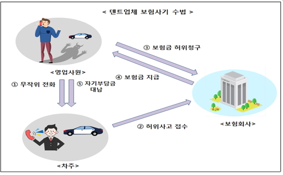 ▲ ⓒ금융감독원