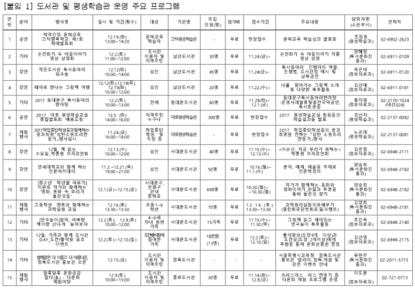 ▲ 서울시교육청 소속 21개 도서관·평생학습관 12월 주요 프로그램. ⓒ서울시교육청