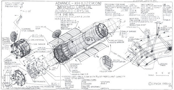 ▲ 美안보전문단체 '글로벌 시큐리티'가 공개한 KH-12 정찰위성 내부 스케치. 이것이 20년 전 美정찰위성의 주요 구조다. ⓒ美'글로벌 시큐리티' 화면캡쳐.