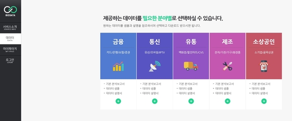 ▲ KB국민카드가 추진하는 빅데이터 중개·거래 플랫폼 이미지 ⓒKB국민카드