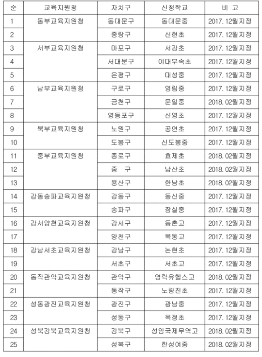 ▲ 학교 통학로 주변 금연거리 조성사업 추진 대상교. ⓒ서울시교육청 제공