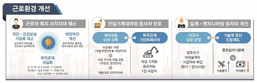 ▲ 일자리대책 근로환경 개선 내용. ⓒ국토부