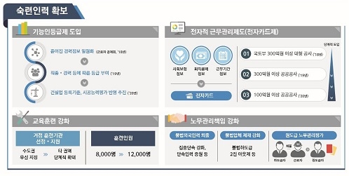▲ 일자리대책 숙련인력 확보 관련 내용. ⓒ국토부
