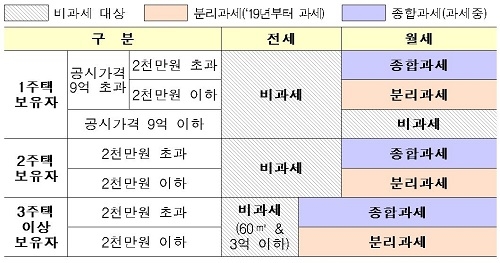 ▲ 김현미 국토부 장관. ⓒ국토부
