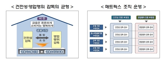 ▲ ⓒ금융감독원