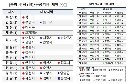 ▲ 도시재생 뉴딜사업 시범사업 선정지역. ⓒ국토부