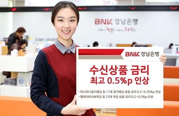 BNK경남은행은 한국은행 기준금리 인상에 따라 14일 수신상품 금리를 최고 0.5%포인트 인상 조정했다. ⓒBNK경남은행