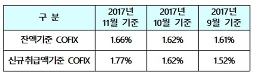 ▲ 코픽스 공시. ⓒ은행연합회