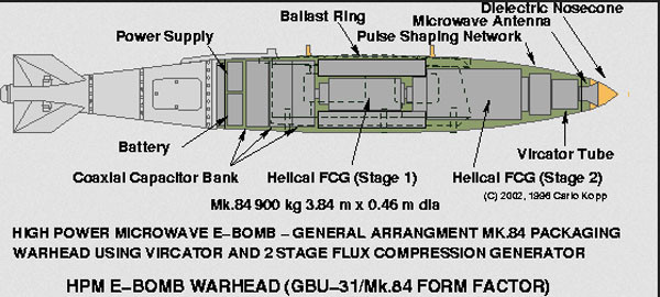 ▲ 구형 EMP 폭탄의 내부 구조. 목표물 상공에서 폭발하면서 EMP를 발사하는 구조다. 그러나 이제는 '지향성 EMP 발진기'를 장착한 무기가 나올 것이라고 한다. ⓒ美글로벌 시큐리티 관련화면 캡쳐.