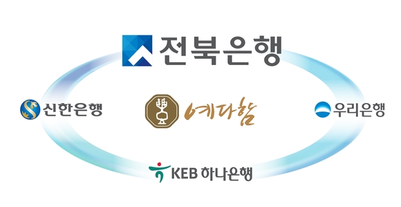 ▲ 예다함이 신한·하나·우리 이어 전북은행과도 지급보증계약을 체결했다. ⓒ예다함