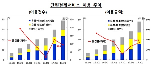 ▲ ⓒ한국은행