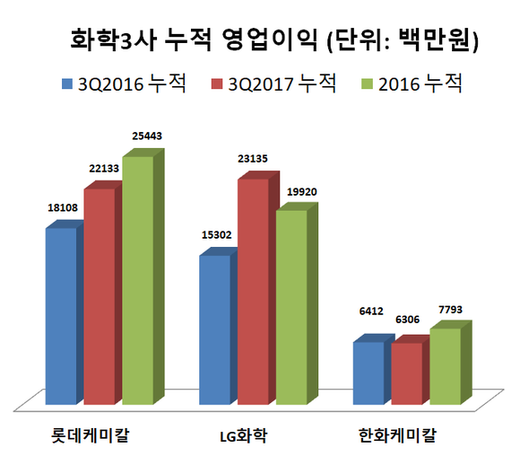 ▲ ⓒ 뉴데일리 송승근 기자
