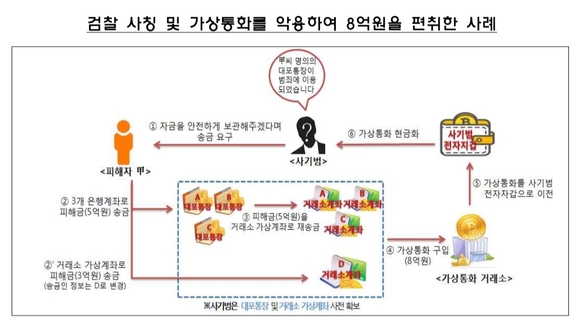 ▲ ⓒ금융감독원