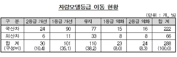 ▲ ⓒ보험개발원