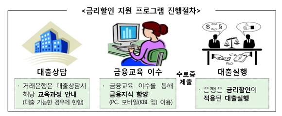 ▲ ⓒ금융감독원