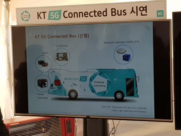 ▲ KT 신형 '5G 버스' 그림ⓒ전상현 기자