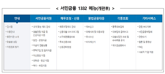 ▲ ⓒ금융감독원