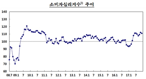 ▲ ⓒ한국은행