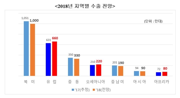 ▲ ⓒ한국자동차산업협회