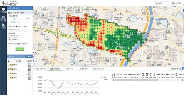 ▲ 서비스인구, 유형별서비스인구 분석화면.ⓒ대구시