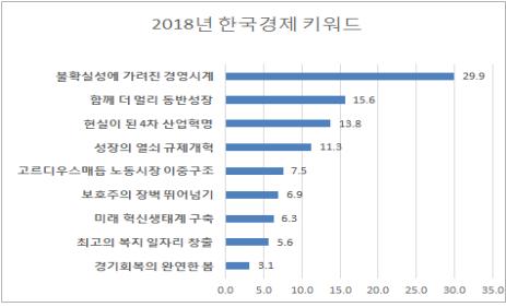 ▲ 한국경제 흐름도.ⓒ대전상공회의소