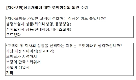 ▲ ING생명 설문조사 내용ⓒING생명