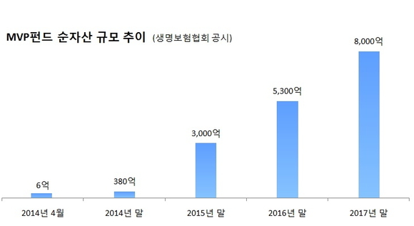 ▲ ⓒ미래에셋생명