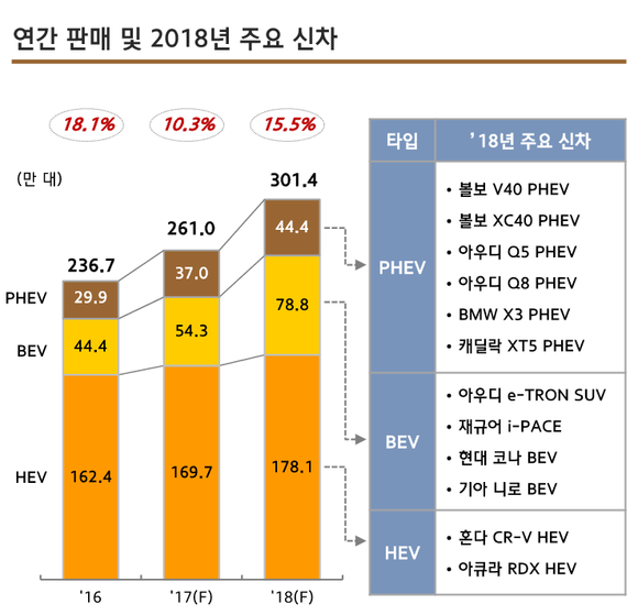 ▲ ⓒ현대자동차그룹 글로벌경영연구소