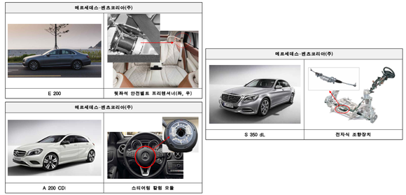 ▲ ⓒ국토교통부