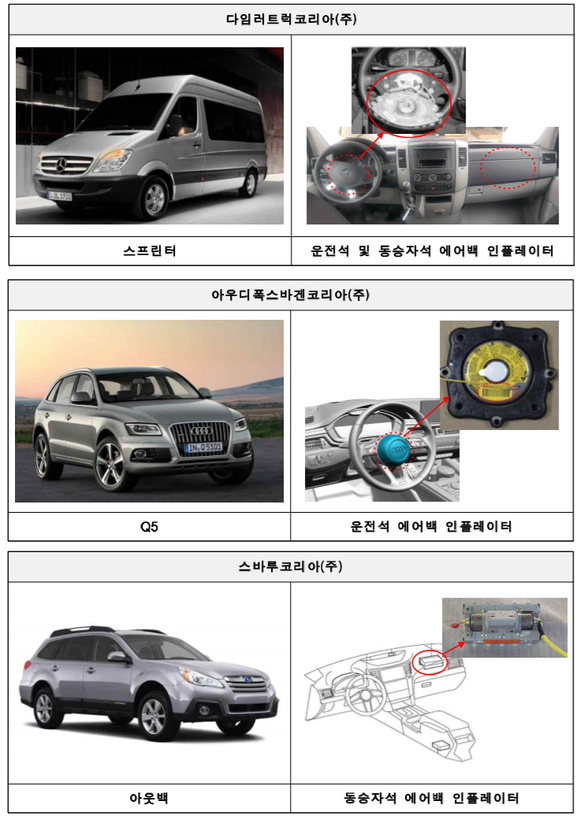 ▲ ⓒ국토교통부