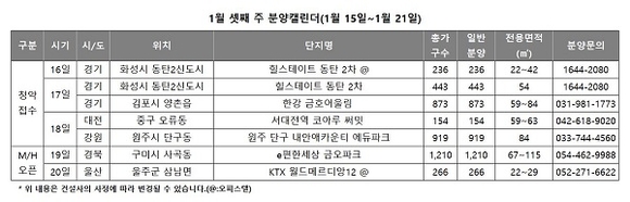 ▲ 1월 셋째주 분양캘린터. ⓒ리얼투데이