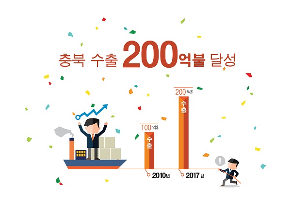 ▲ 충북도 수출 200억불 달성 인포그래픽.ⓒ충북도