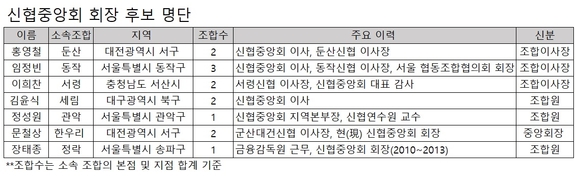 ▲ ⓒ뉴데일리