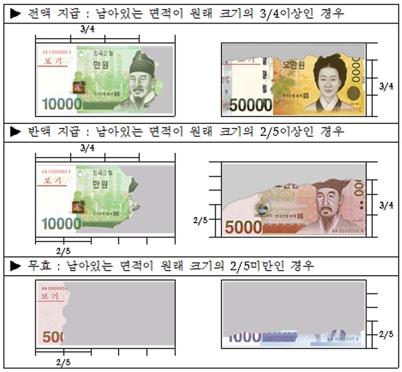 ▲ ⓒ한국은행