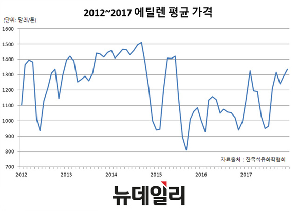 ▲ ⓒ 뉴데일리 송승근 기자