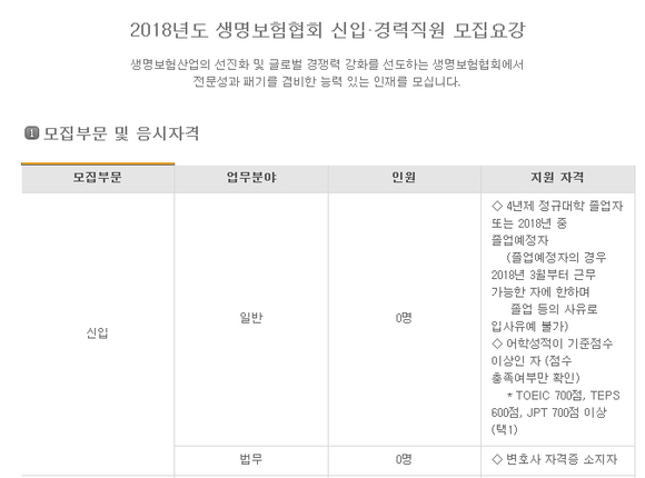 ▲ ⓒ생명보험협회