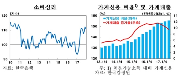 ▲ ⓒ한국은행