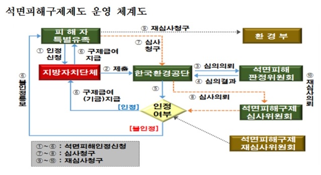 ▲ ⓒ대전시