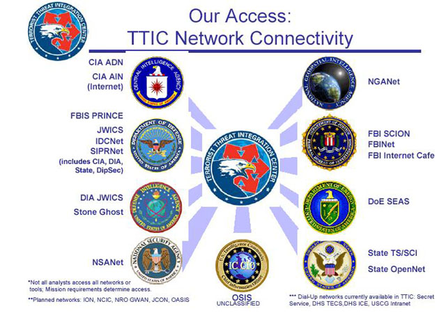 ▲ 美테러위협통합센터(TTIC)가 소개하는 정보 흐름도. 미국마저도 정보기관 간의 협력과 소통을 강조하고 업무 범위의 확대를 준비하는데 한국만 거꾸로 가고 있다. ⓒ美TTIC 소개 슬라이드 캡쳐.