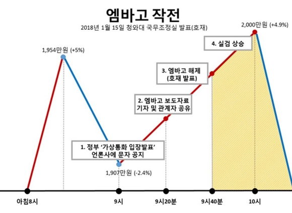 ▲ 19일 바른정당 하태경 의원은 