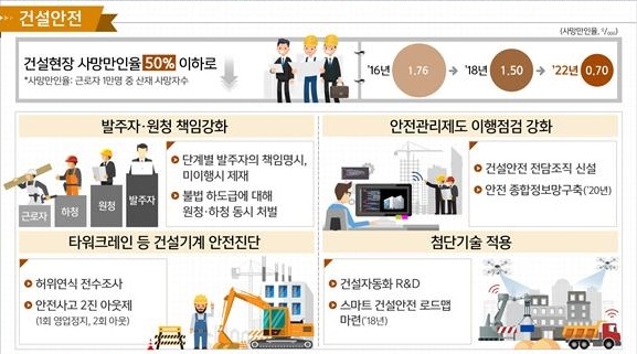 ▲ 인포그래픽. ⓒ국토교통부