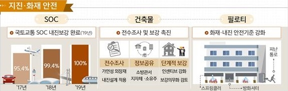 ▲ 인포그래픽. ⓒ국토교통부