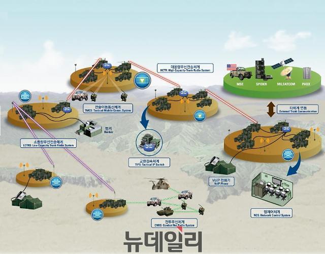 ▲ 한화탈레스 전술정보통신체계(TICN) ⓒ한화탈레스