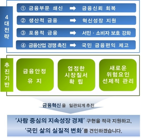 ▲ 금융위원회 2018년 업무계획. ⓒ 금융위원회