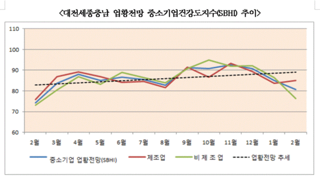 ▲ ⓒ중소기업중앙회 대전‧세종‧충남지역본부